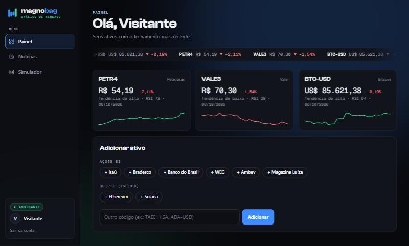 Painel do Magnobag com cotações, faixa de preços correndo e mini gráficos de cada ativo
